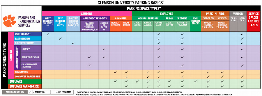 Long description of Parking Basics table in paragraph below