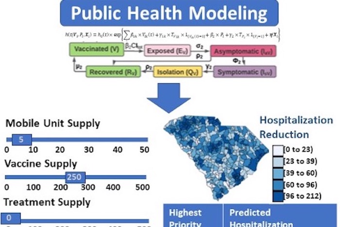 Center for Public Health Modeling and Response