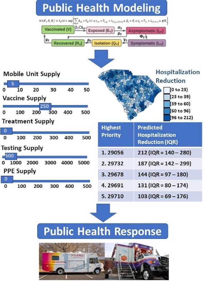 The Community Wellbeing Project - Population Health Analytics Laboratory