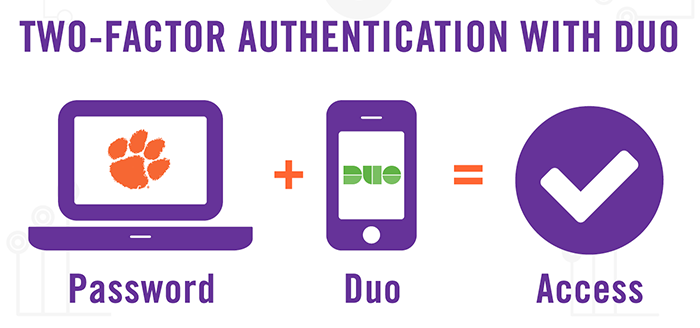 Diagram of Duo Authentication showing a computer plus a phone equals access