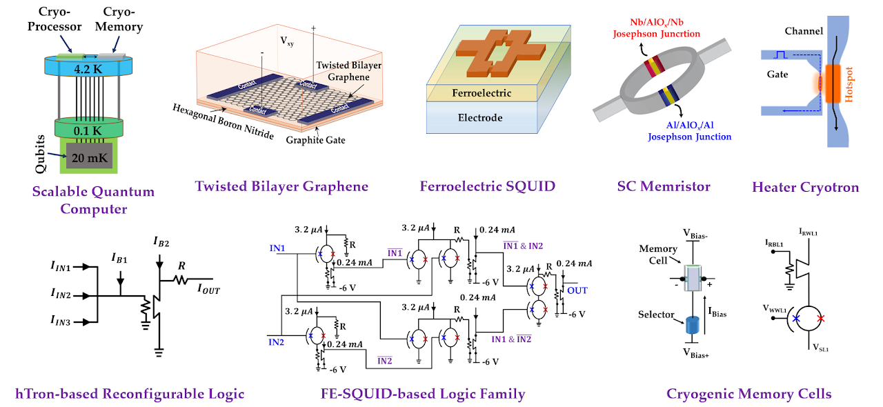 In my research, I have utilized the unique properties of quantum anomalous Hall effect (QAHE).