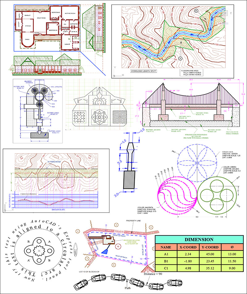 Illustration of different maps created with CAD software