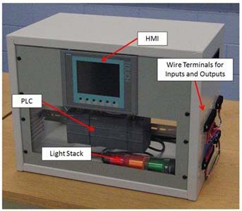 Programmable Logic Controller Device