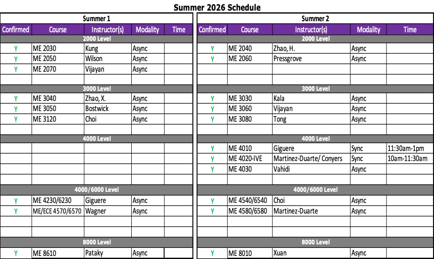 All classes offered are async except for ME 4010 and ME 4020.