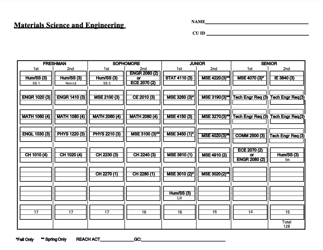 curriculum worksheet