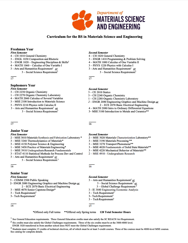 MSE Catalog Curriculum