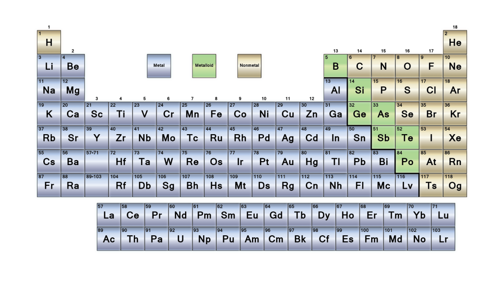 periodic table