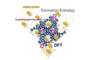Zeolite structure studied with DFT, crystallography, and calorimetry