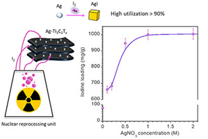 Silver-MXene nanohybrids effectively capture iodine gas