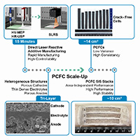 Direct laser reactive additive manufacturing used to make high performance protonic ceramic fuel cells
