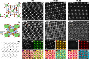Structure of Ba/Cs hollandites and projected crystal structures down and across the structure tunnel.