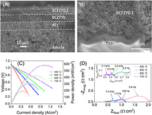 Nanoparticles in BCFZY cathodes improve current density and decreased polarization resistance over time