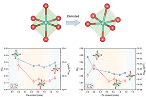 Distortion of the hollandite crystal structure when substitued with iron