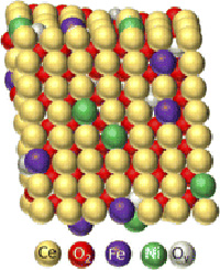 Nickel and iron co-doped ceria