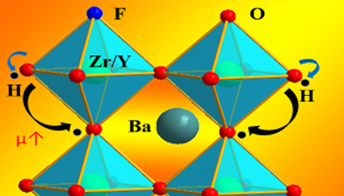 Energy conversion illustration