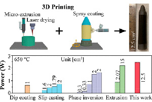 Cost-effective 3D printing technique for manufacturing large-area tubular protonic ceramic fuel cells