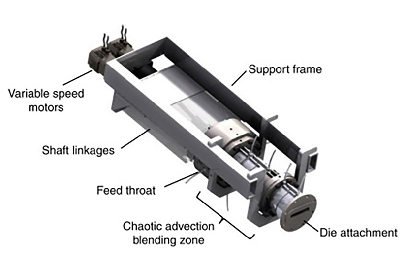 Rendering of Smart Blending