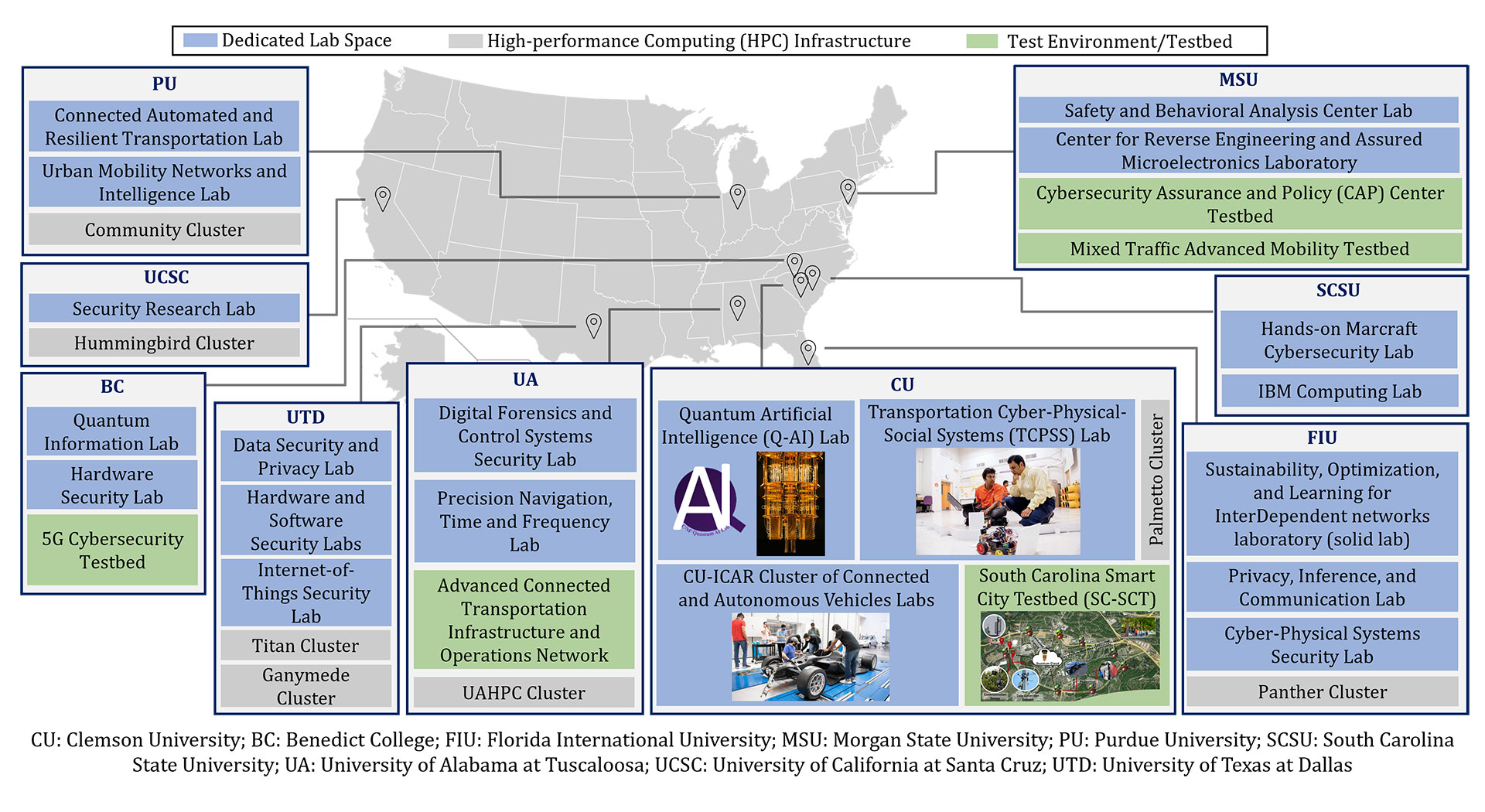 Lab space, testing environments, and hpc infrastructure in the USA.