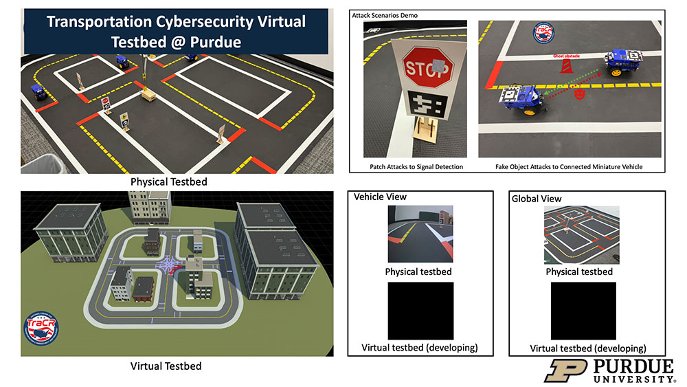 Cybersecurity testbed