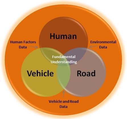 Human Vehicle Chart
