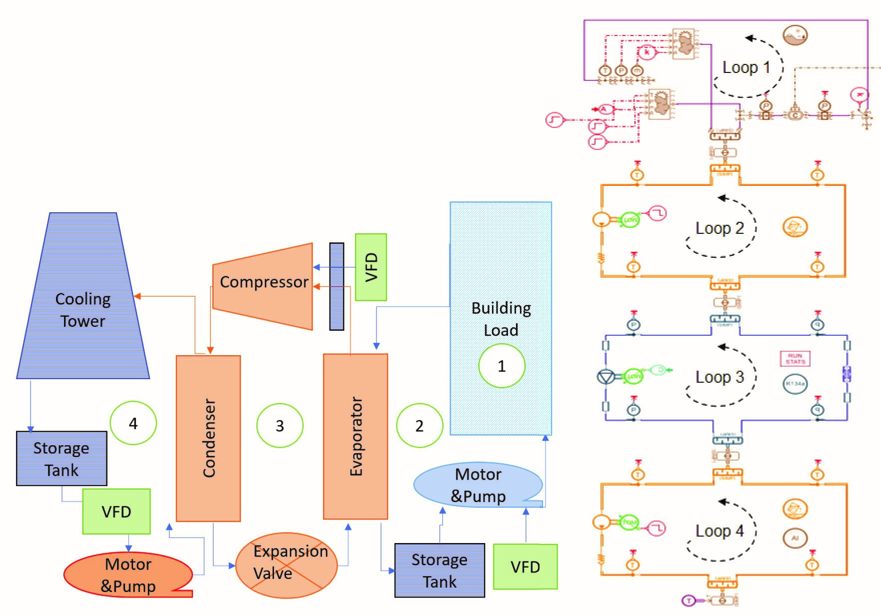 Diagram showing loops, cooling tower, building load connections