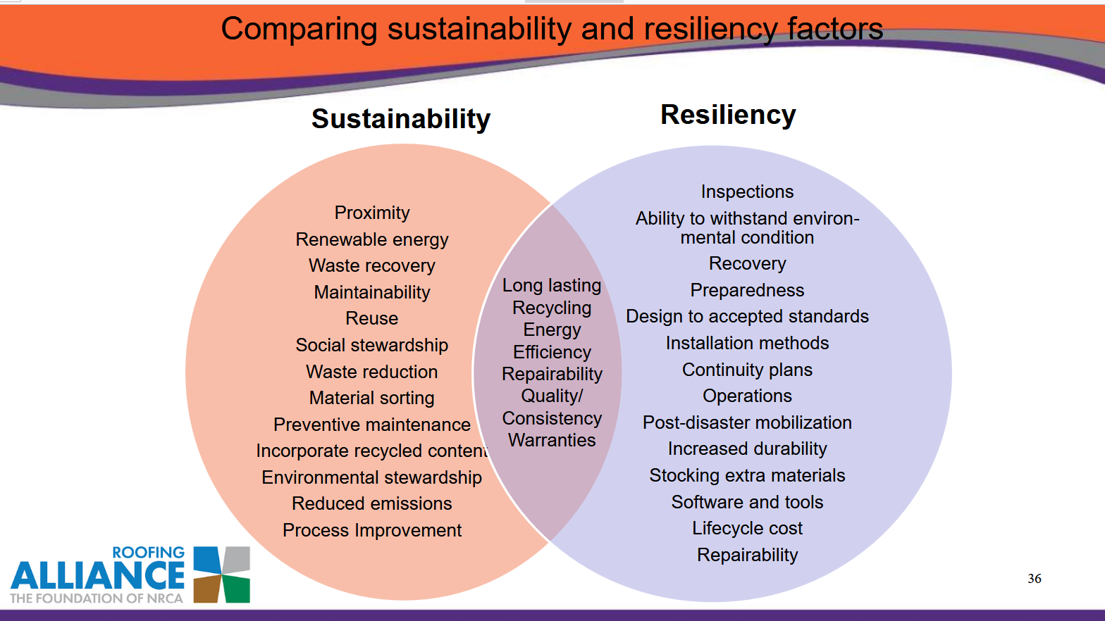 Sustainability and Resilience in the Roofing Industry 