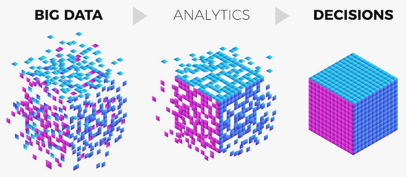 Data Analytics