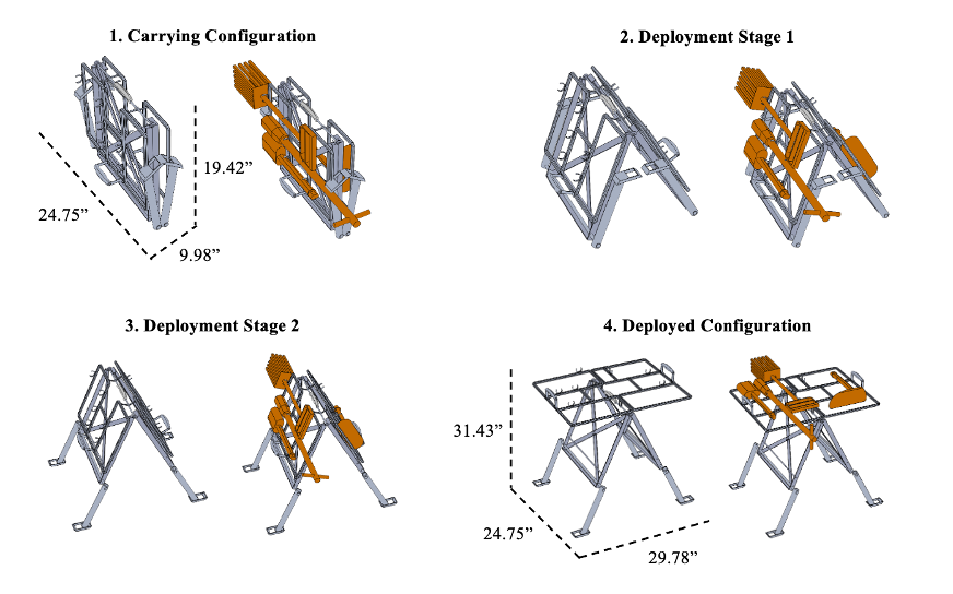 The four stages of the hand carrier design for the NASA Micro-g NExT competition