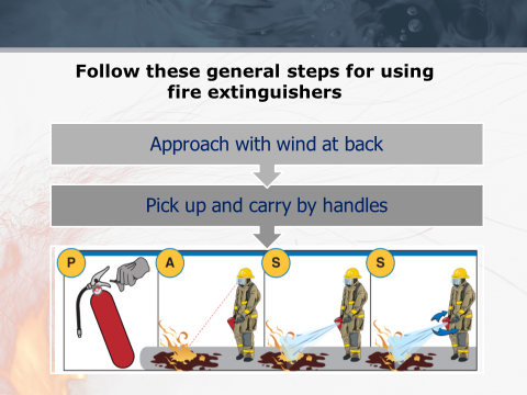 Infographic with instructions on how to use a fire extinguisher.