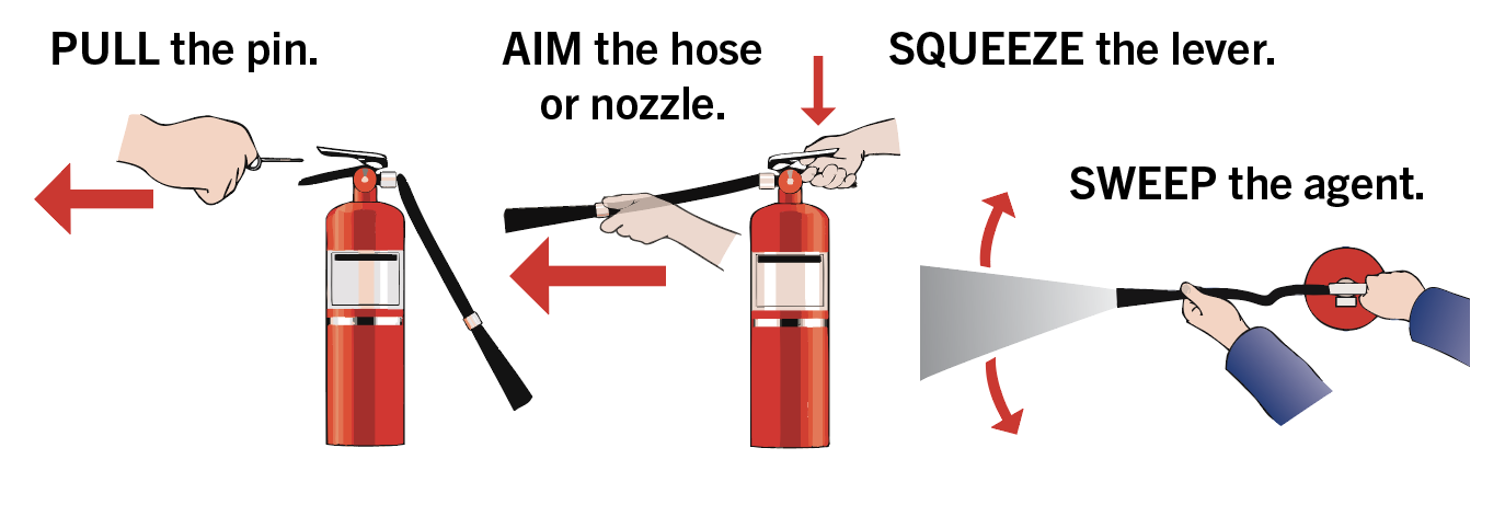 Diagram of how to properly use a fire extinguisher