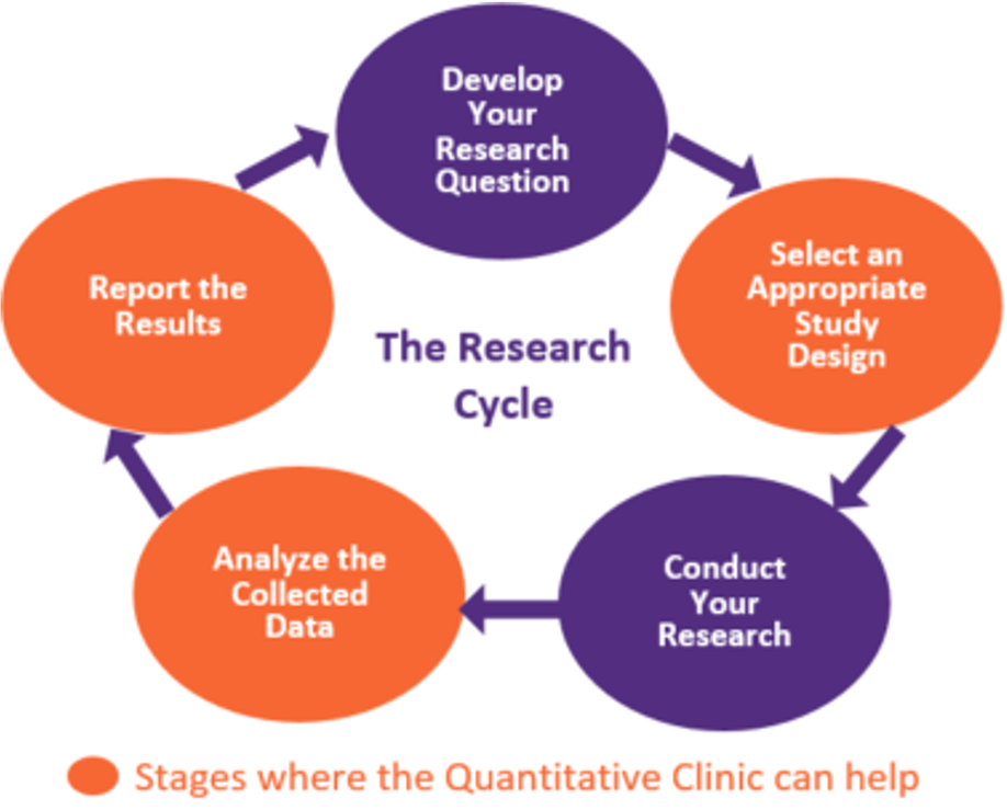 EHD Quantitative Clinic