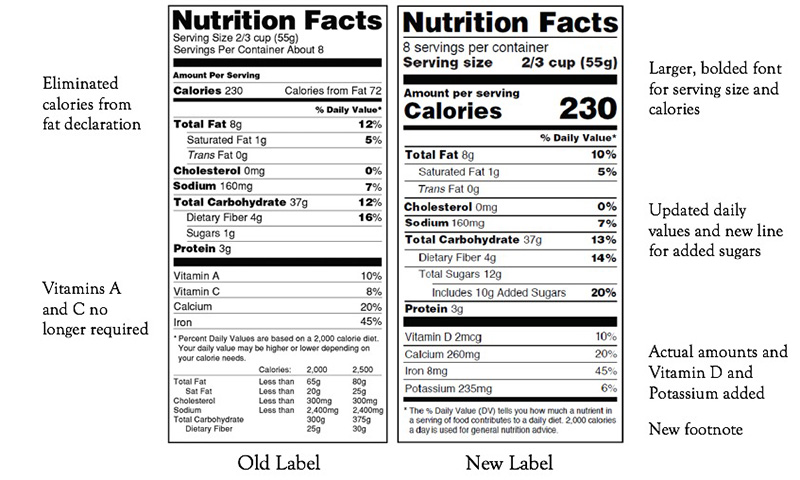 comparison between old and new nutritional labels
