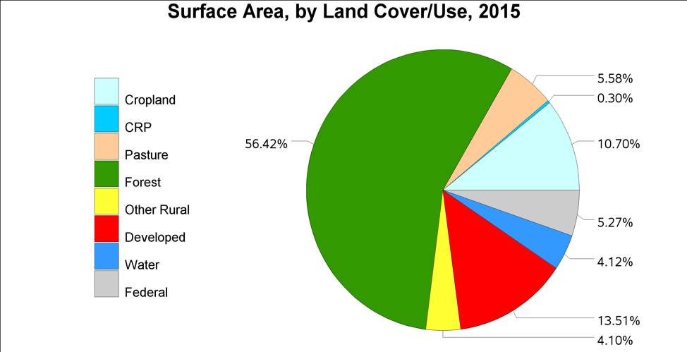 land_uses.png