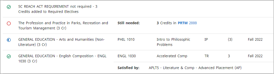 Four rows of information from the Degree Works audit show how a student’s courses fulfill CPoS requirements.  Line 1 – A green check mark. The SC Reach Act Requirement is not required. Three credits were added to required electives.  Line 2 – A red circle. Three credits in PRTM 2000 are still needed.  Line 3 – A half blue circle. Three credits in general education (arts and humanities non-literature) are being fulfilled by Phil 1010 in Fall 2022.  Line 4 – A green check mark. Three credits in general education (English composition) are being fulfilled by Engl 1030 in Fall 2022. This requirement is satisfied by the student’s AP credit for literature and composition. 