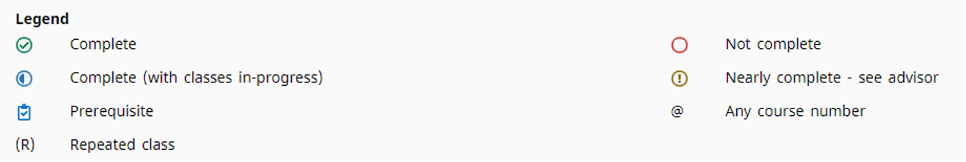 A symbol legend notes that a green check means “Complete,” a half blue circle means “Complete with classes in progress,” a blue check in a square means “Prerequisite,” (R) means “Repeated class,” a red circle means “Not complete,” an ! in a circle means “Nearly complete – see adviser,” and @ means “Any course number.”
