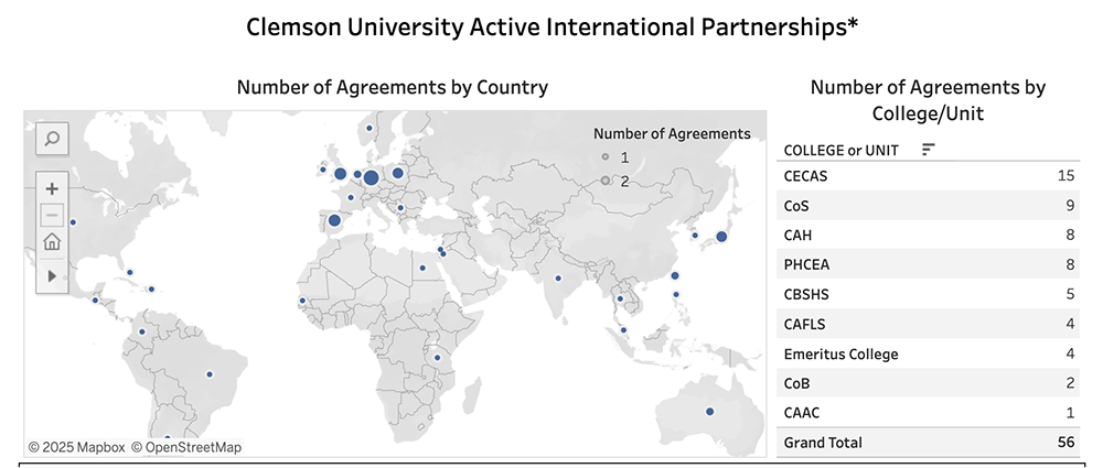 Map illustrating Clemson University’s active international partnerships, highlighting the number of agreements by country and college/unit.