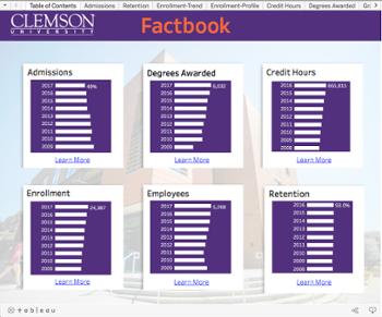 Interactive Factbook