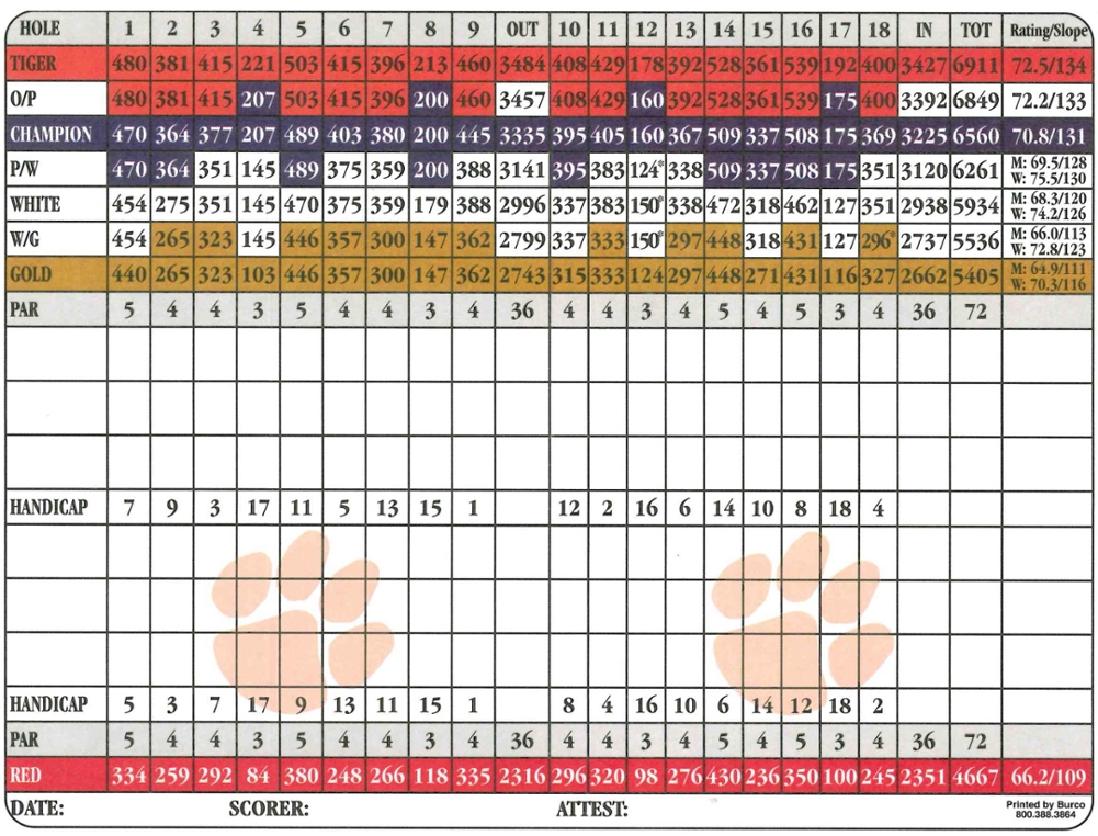 Scorecard Clemson University, South Carolina