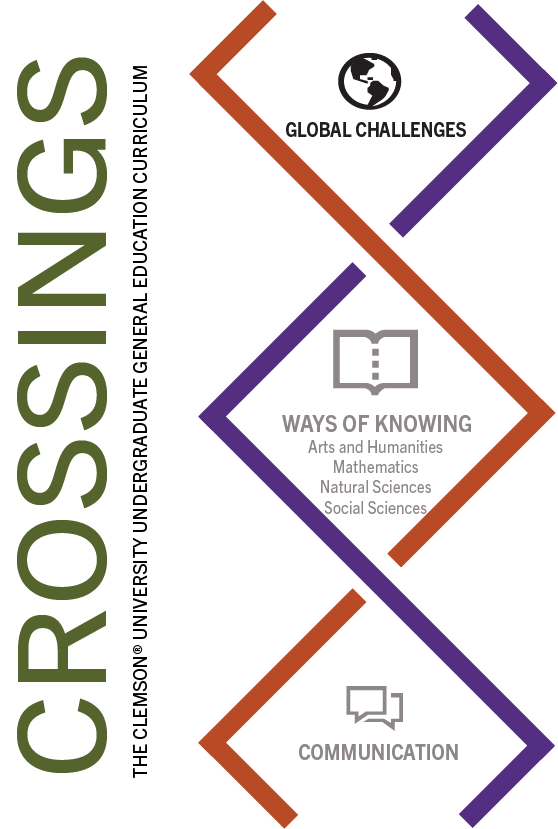 Image of crossings logo with communication at the bottom and ways of knowing in the middle and global challenges at the top. For this one, the global challenges is bolded and more apparent.