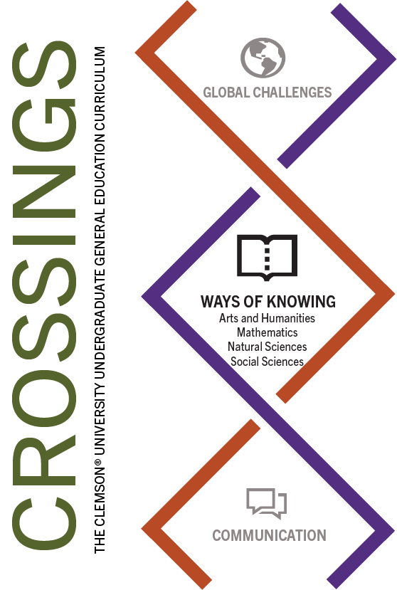Image of crossings logo with communication at the bottom and ways of knowing in the middle and global challenges at the top. For this one, the ways of knowing is bolded and more apparent.