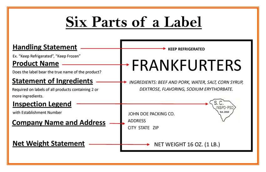 6 parts of an approved label