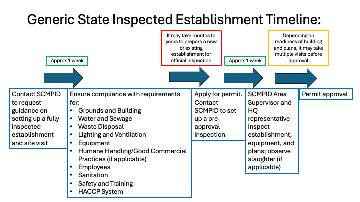 in depth inspected timeline