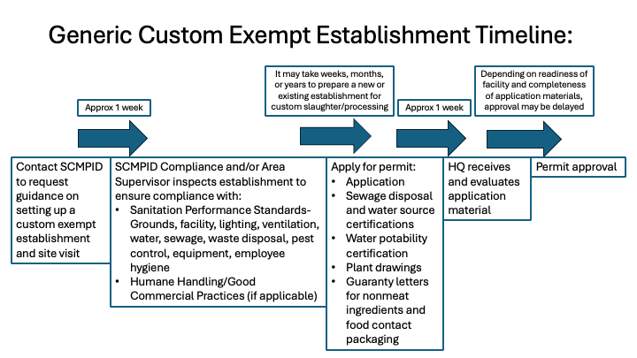 in depth inspected timeline