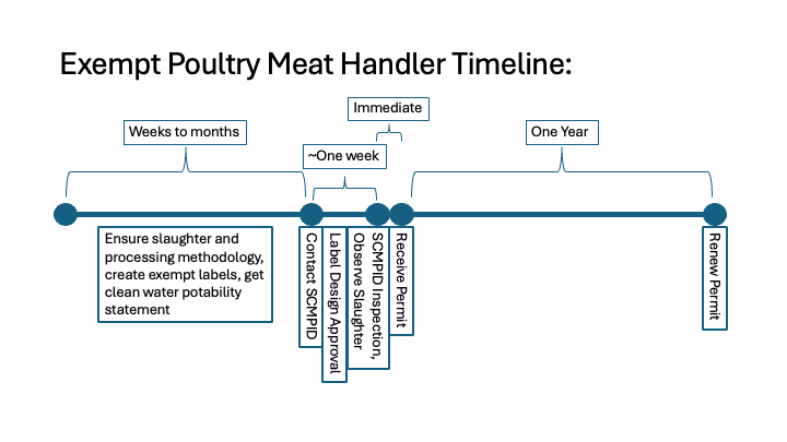 in depth inspected timeline