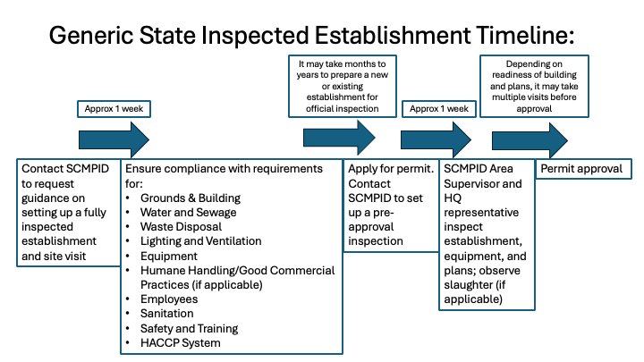 in depth inspected timeline
