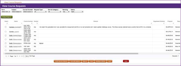 Overview of admin page for faculty and staff.