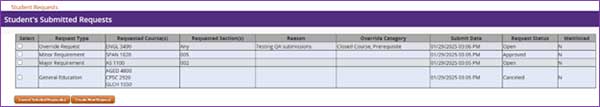 A student status page that displays any current or future term  requests.