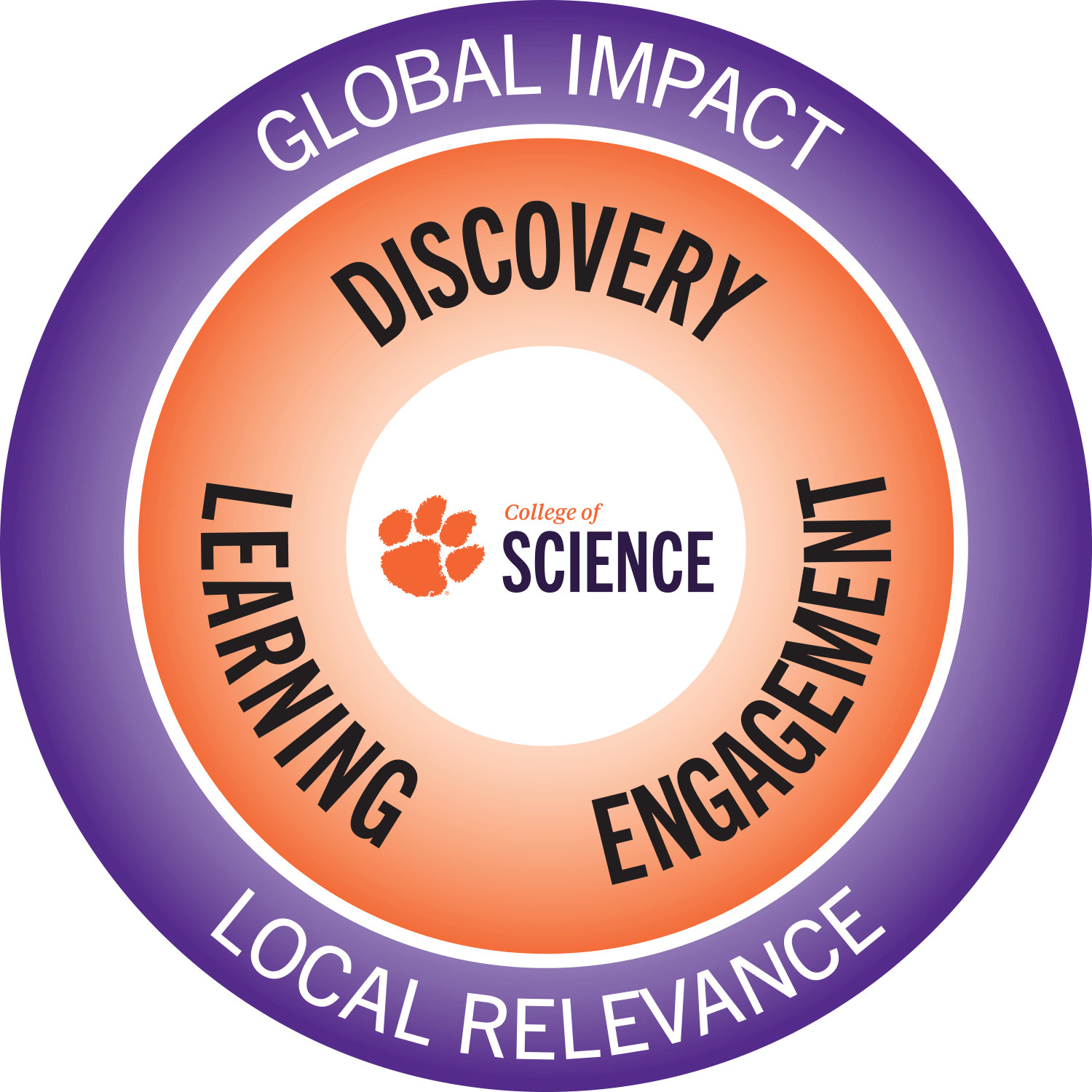 Circle graphic, outer band is purple and says GLOBAL IMPACT, LOCAL RELEVANCE. Inner band is orange and says Discovery, Learning, Engagement. Center is white with the College of Science logo with Tiger Paw. 