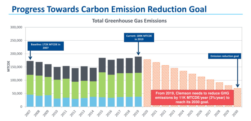 progress-towards-carbon-emission-reduction-goal-graph.png